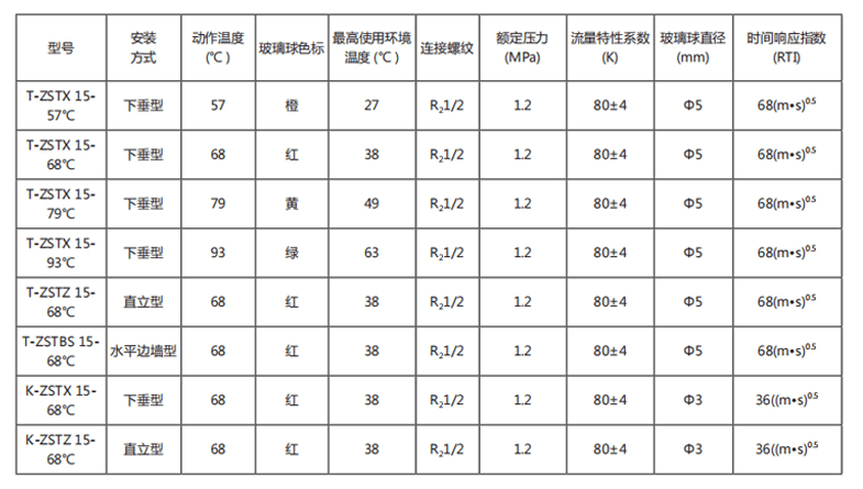 玻璃球?yàn)⑺畤婎^
